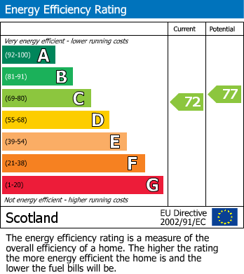 EPC for Thomson Grove, Uphall, EH52