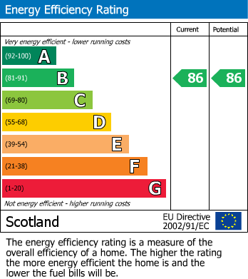 EPC for Blair Road, East Calder, EH53