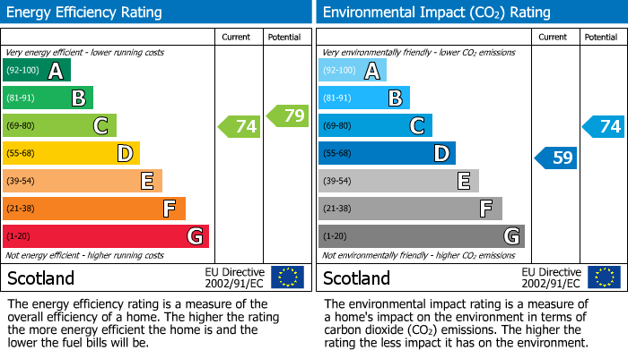 EPC for Henderson Crescent, Broxburn, EH52