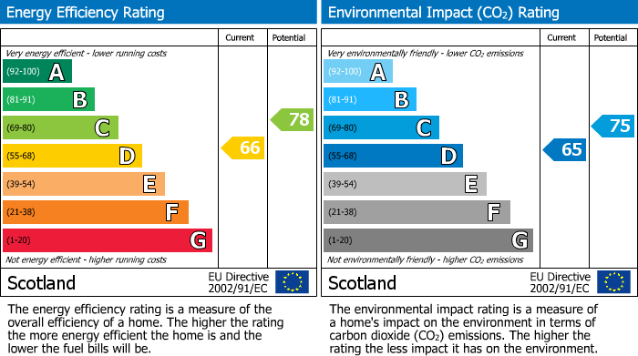 EPC for Curran Crescent, Broxburn, EH52