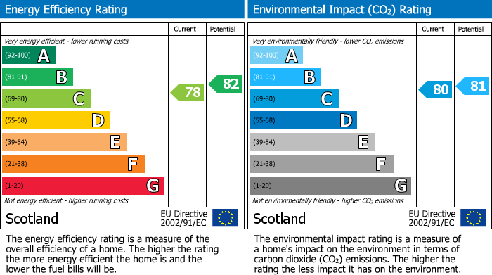 EPC for Joseph Cumming Gardens, Broxburn, EH52
