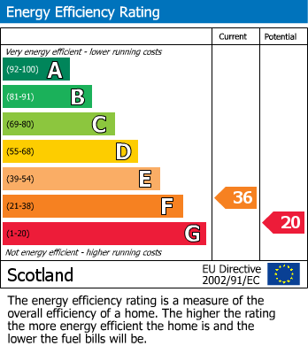 EPC for Goschen Place, Broxburn, EH52