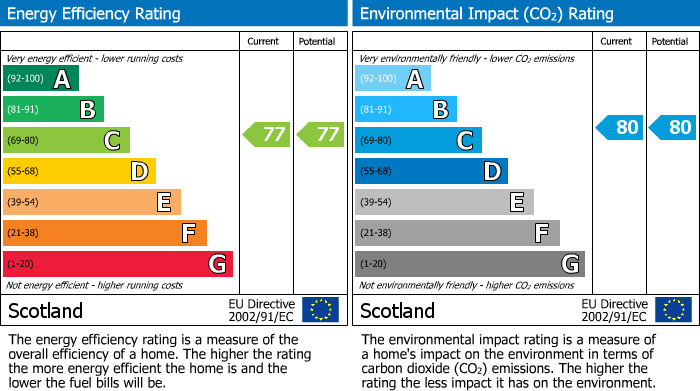 EPC for Rashierig, Broxburn, EH52