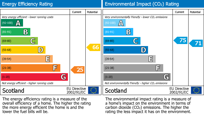 EPC for West Main Street, Uphall, EH52