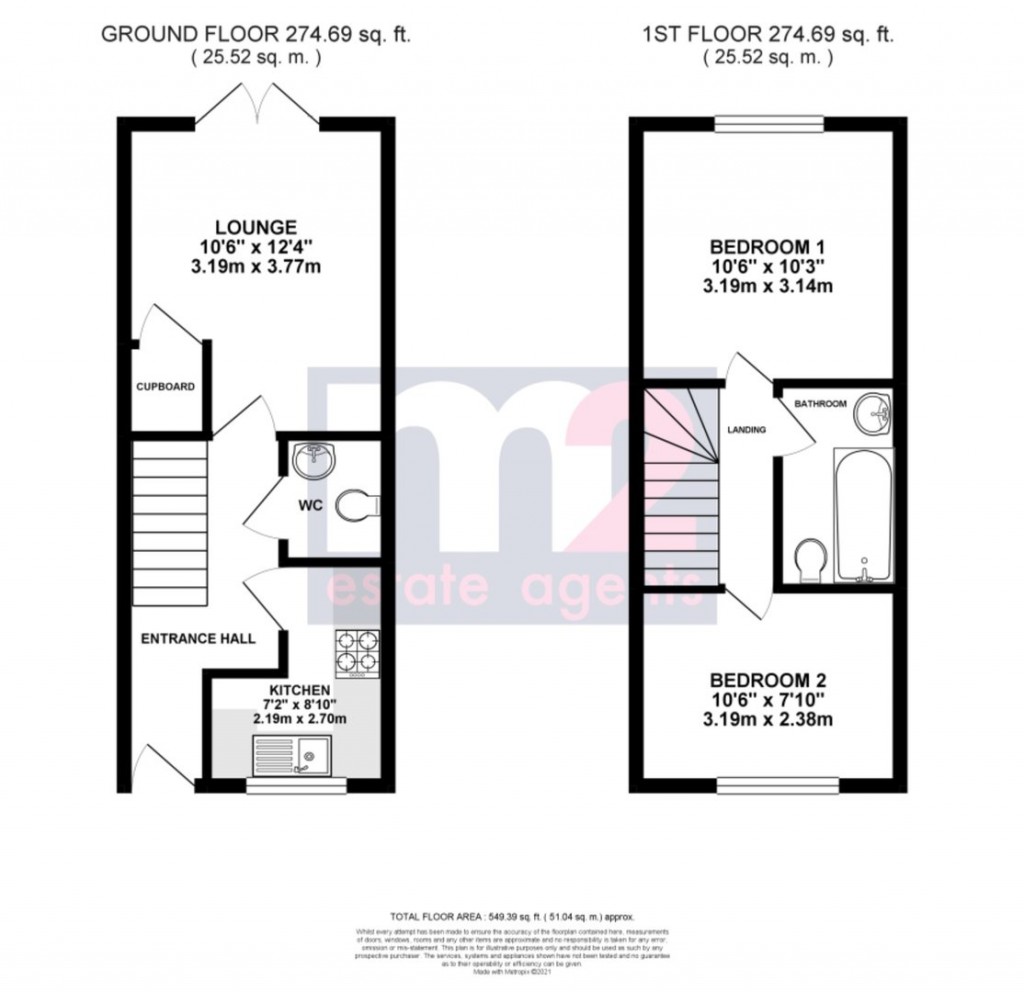Image for Orchard Gardens, Newport