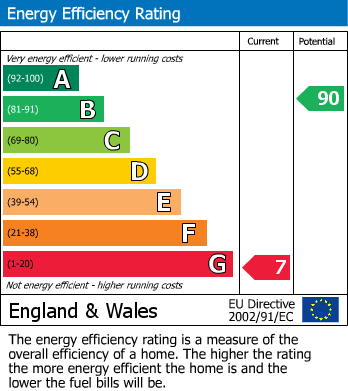 EPC for Aldershaw Road, Sheldon