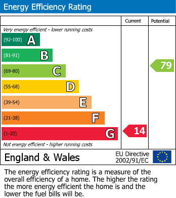 EPC for Wilcote Grove, Acocks Green