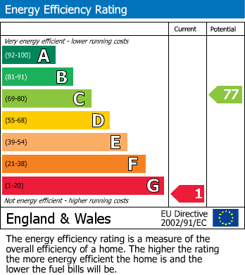 EPC for Stratford Road, Hall Green, Birmingham