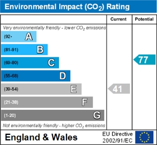 Property EPC