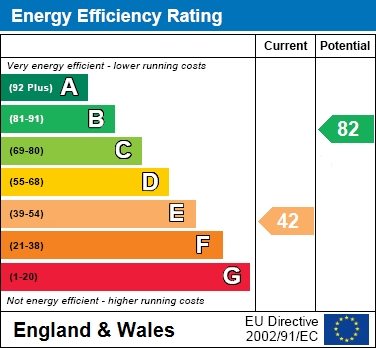 EPC for Duddingston Avenue, Allerton