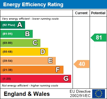 EPC for Barrington Road, Wavertree