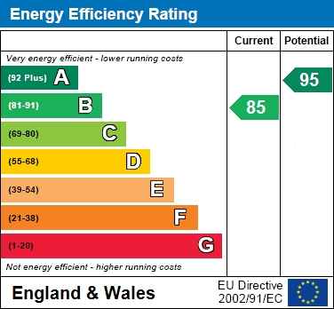 EPC for Wincham Avenue, Speke