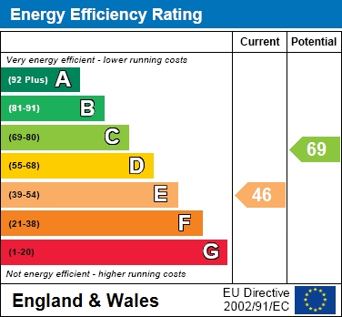 EPC for Higher Road, Halewood