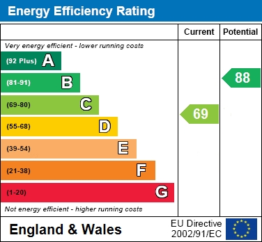 EPC for Rose Lane, Mossley Hill