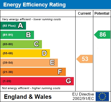 EPC for Ince Avenue, Liverpool