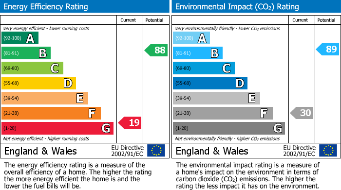 EPC for Liverpool, Merseyside