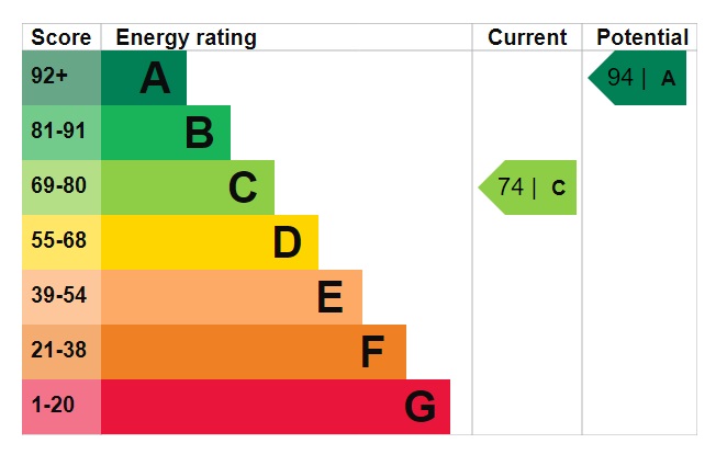 EPC