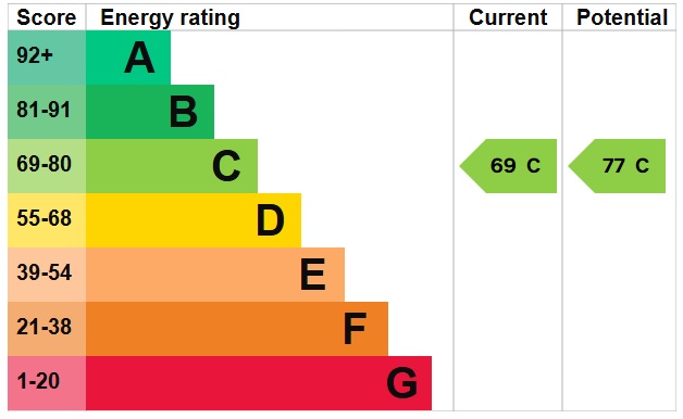 EPC