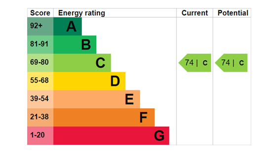 EPC