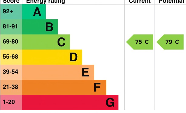 EPC