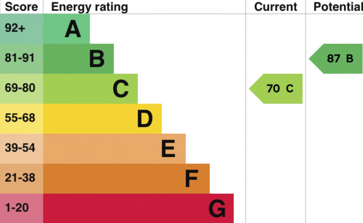 EPC