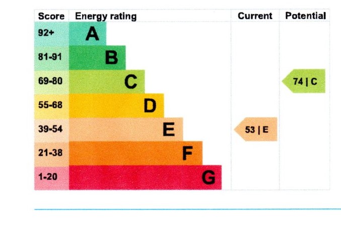 EPC