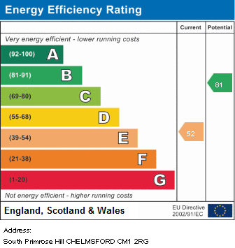 EPC