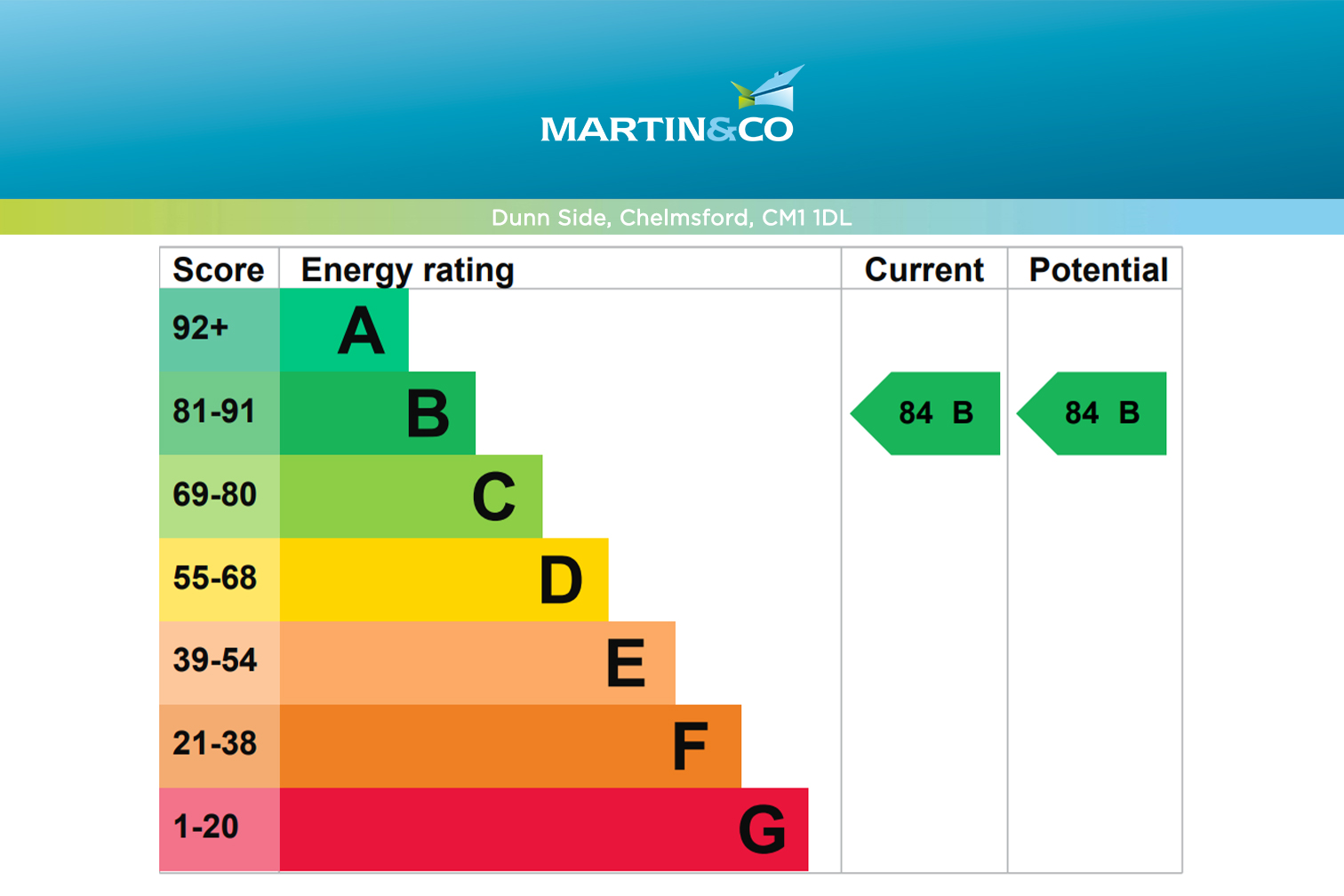 EPC