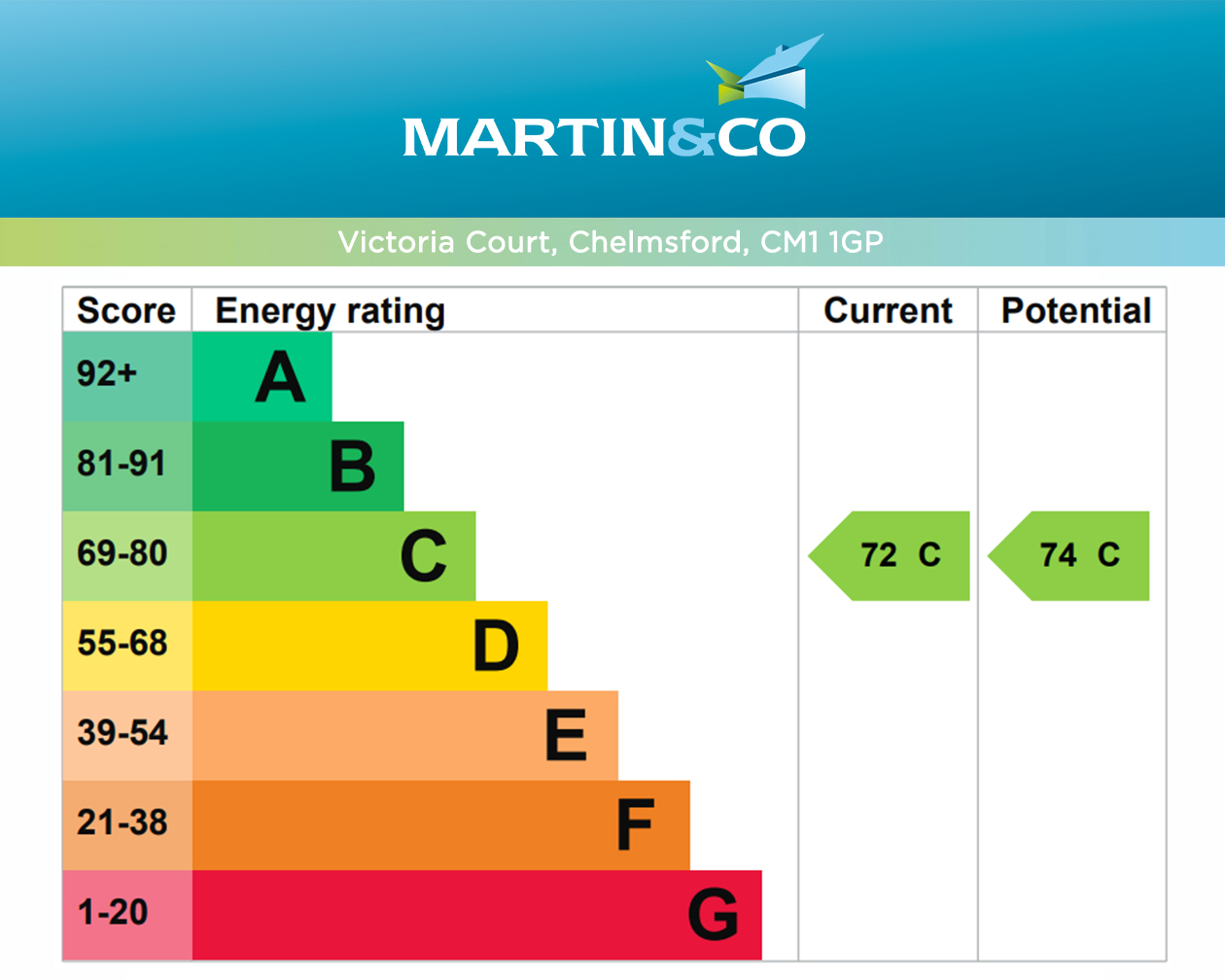 EPC