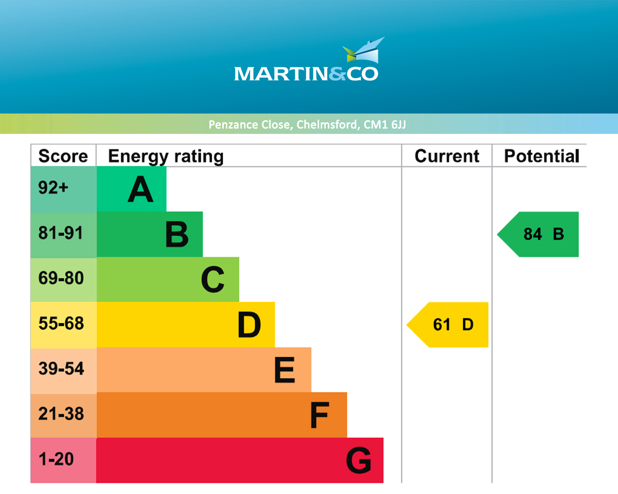 EPC