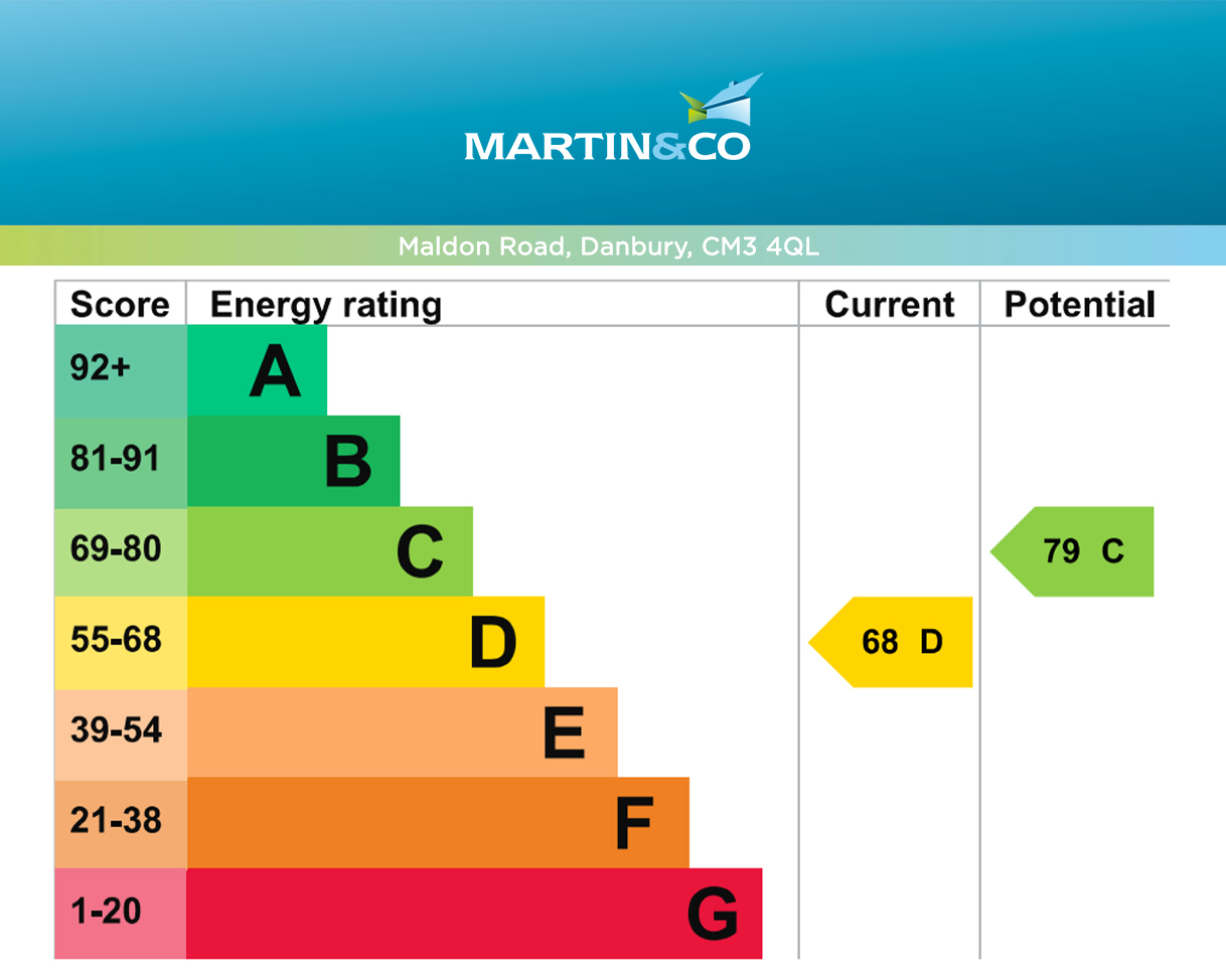 EPC