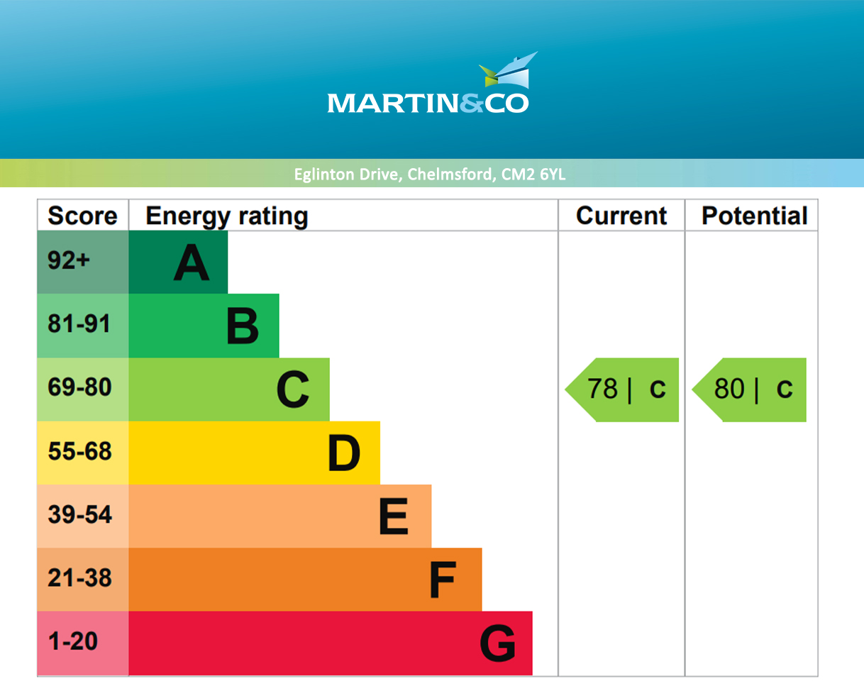 EPC