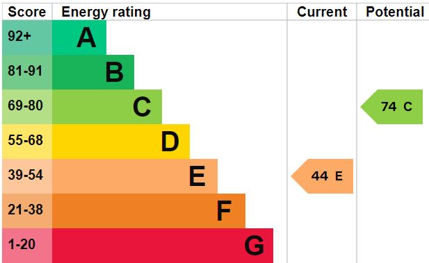 EPC