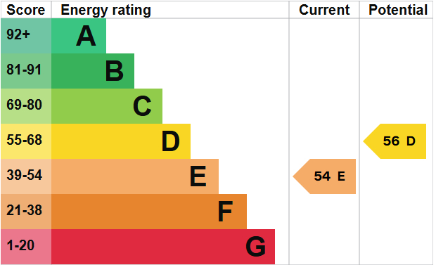 EPC