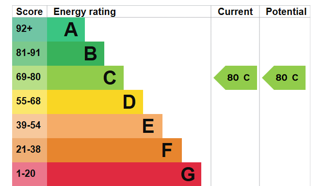 EPC