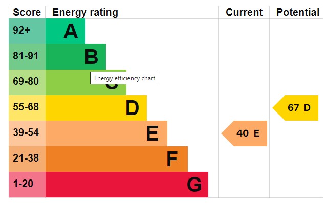 EPC