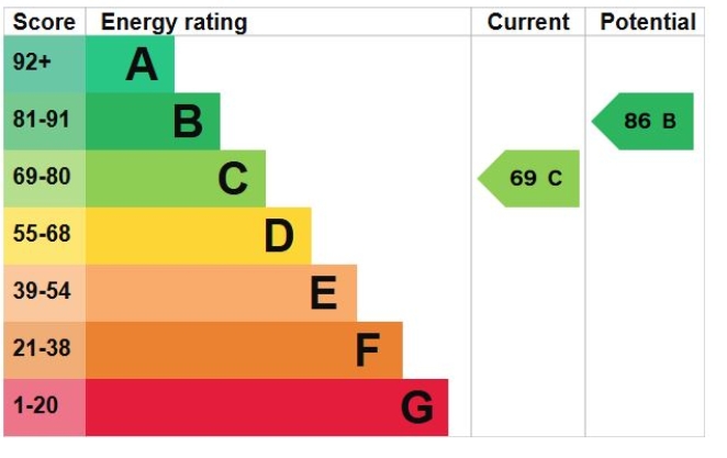 EPC