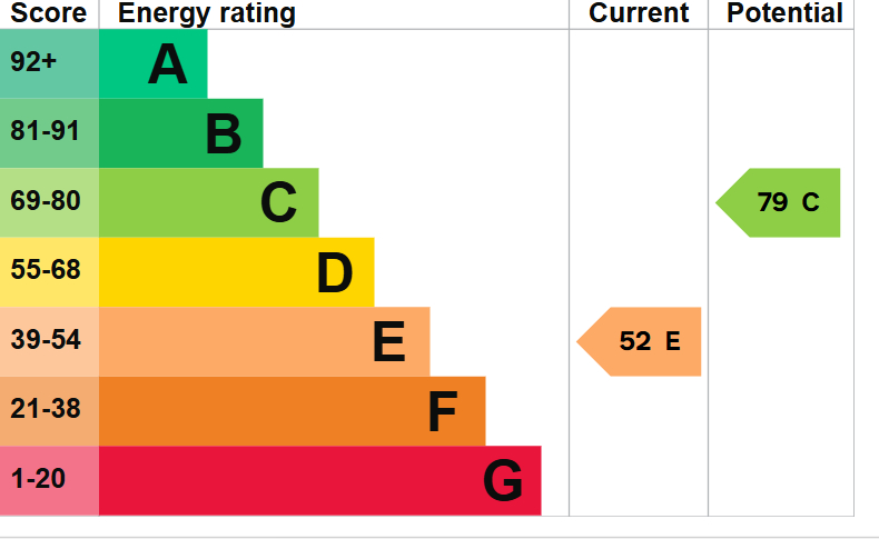 EPC