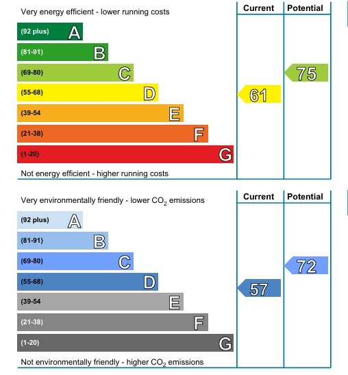 EPC