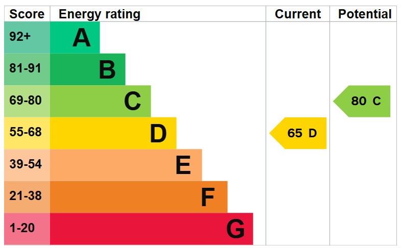 EPC