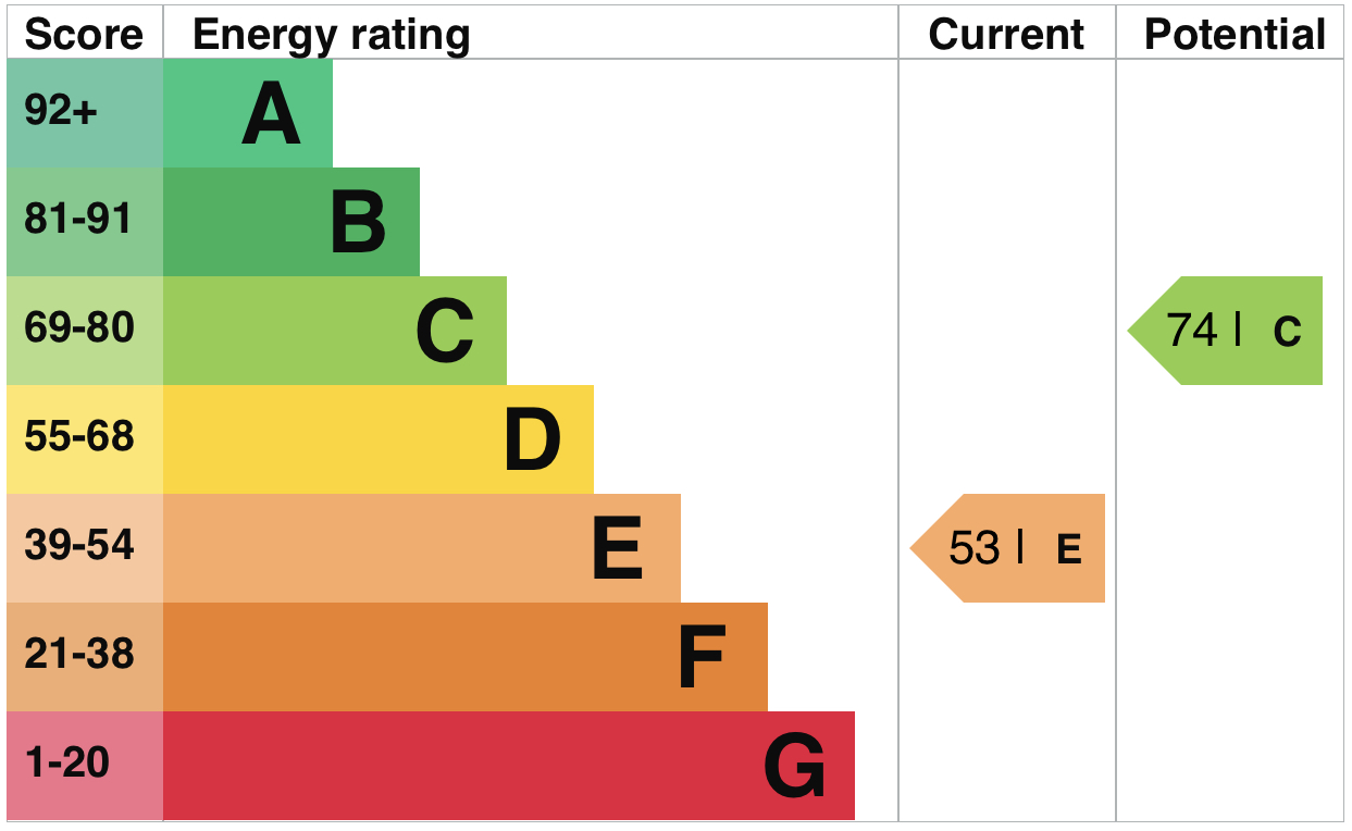 EPC