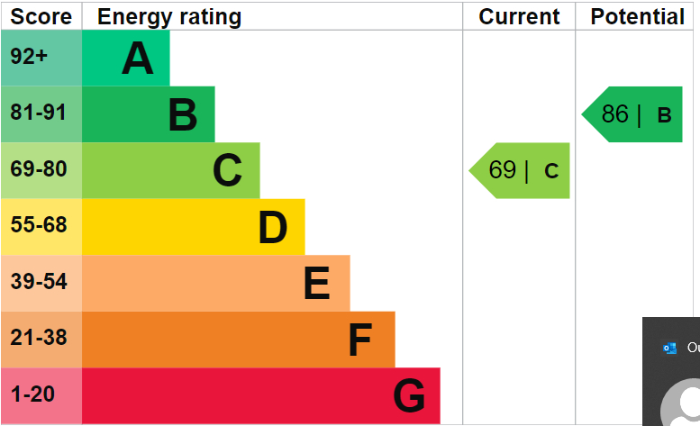 EPC