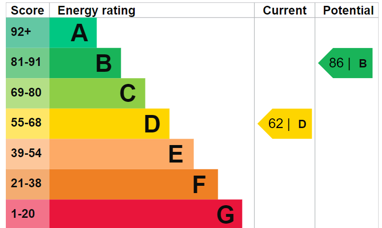 EPC