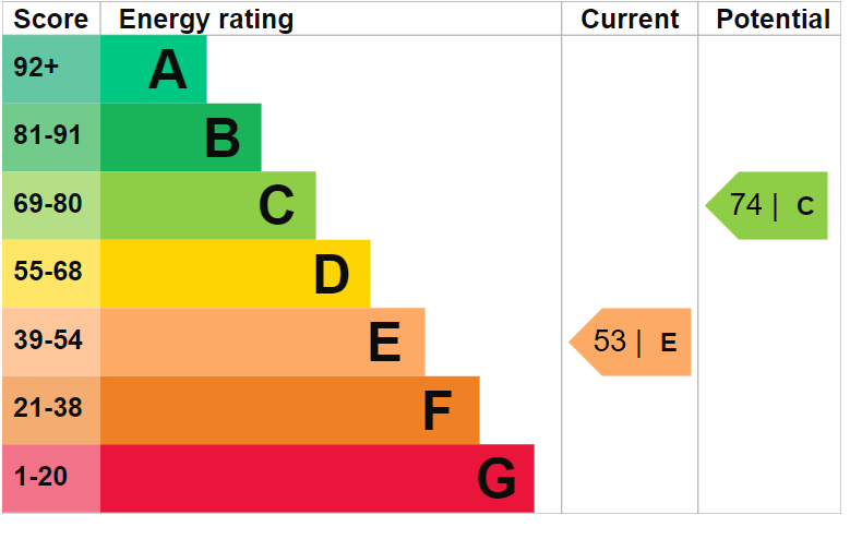 EPC