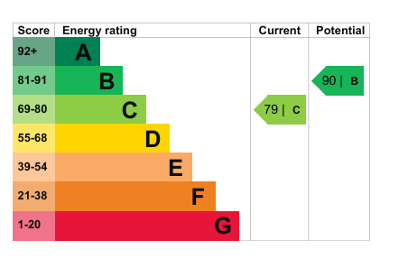 EPC