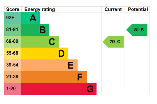EPC