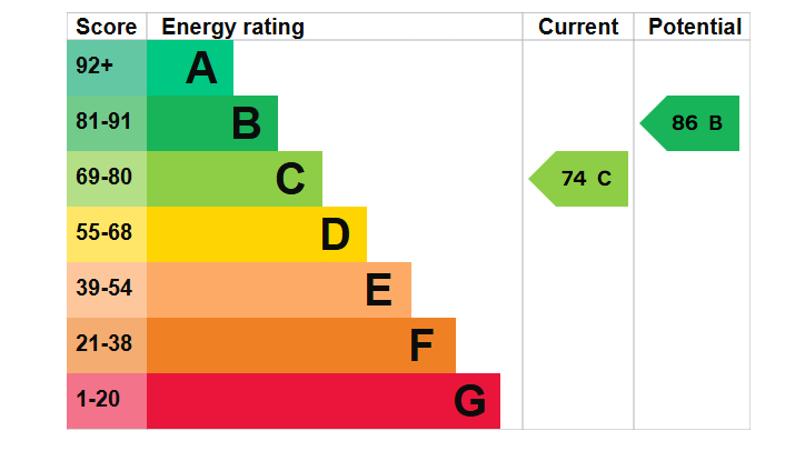 EPC