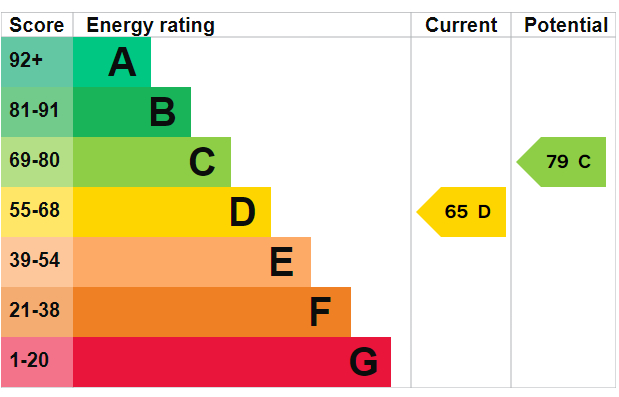 EPC