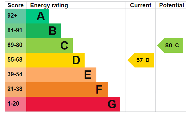 EPC