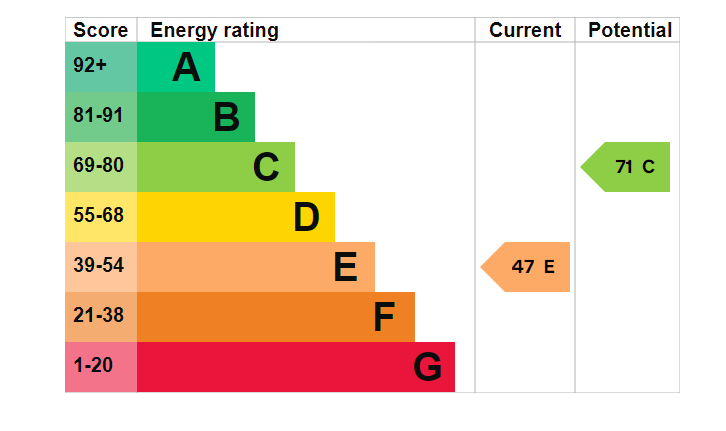 EPC